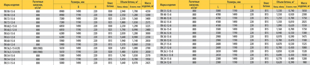 плиты перекрытий маркировка и типы