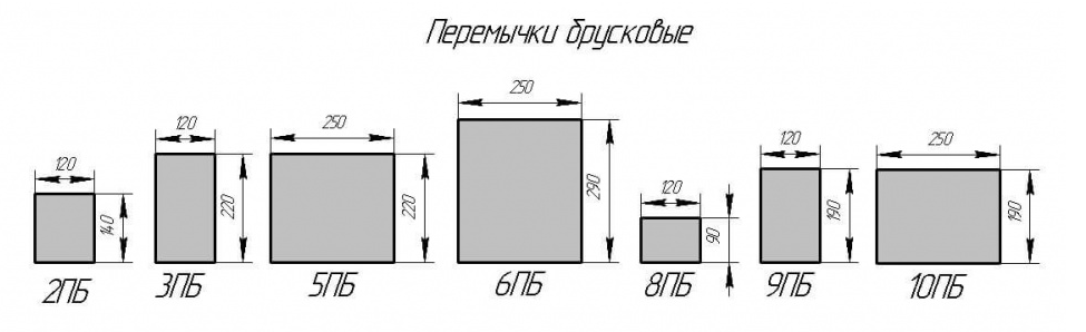 перемычки брусковые маркировка и прочность